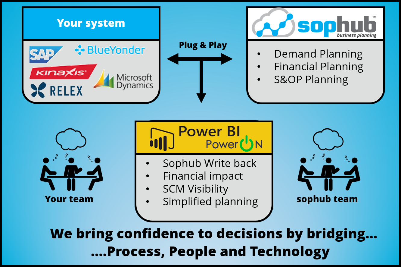 sophub enterprise software